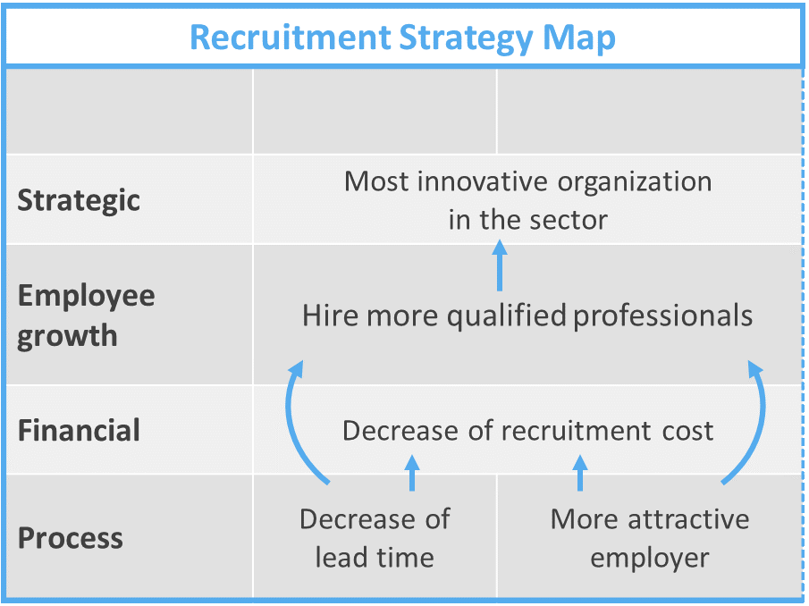 Recruitment Strategy Map