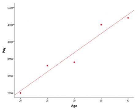 regression-line-least-squares