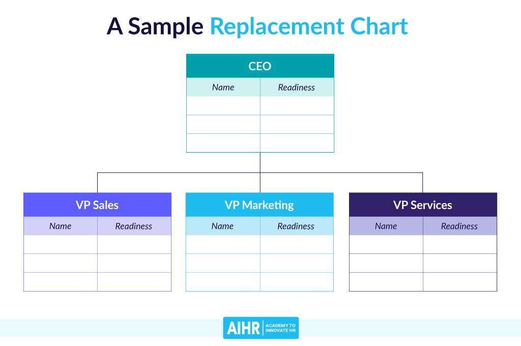 A Sample Replacement Chart