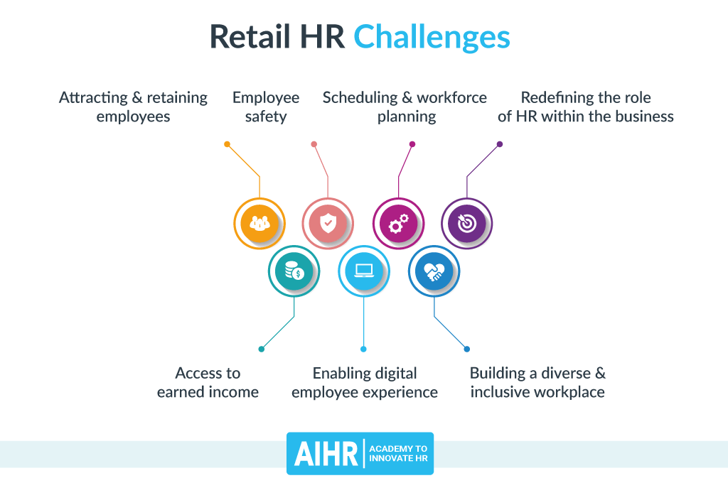 7 retail HR challenges.