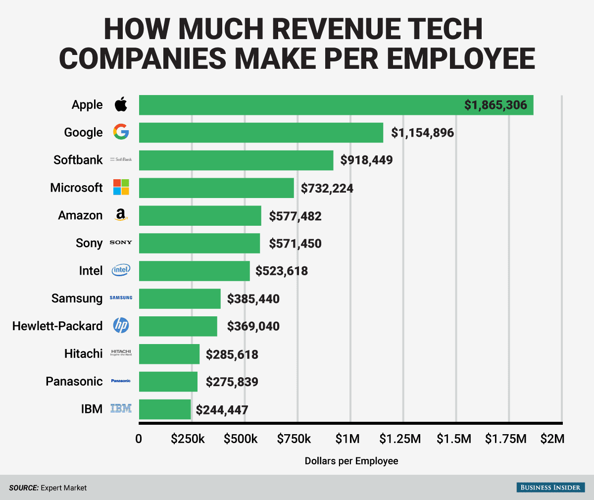 revenue-per-employee