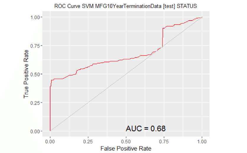 ROC Curve SVM