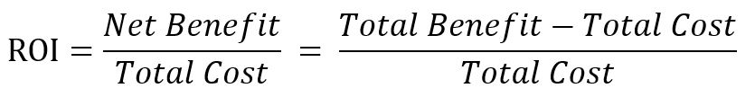 ROI equals net benefit divided by total Human Resources Costs