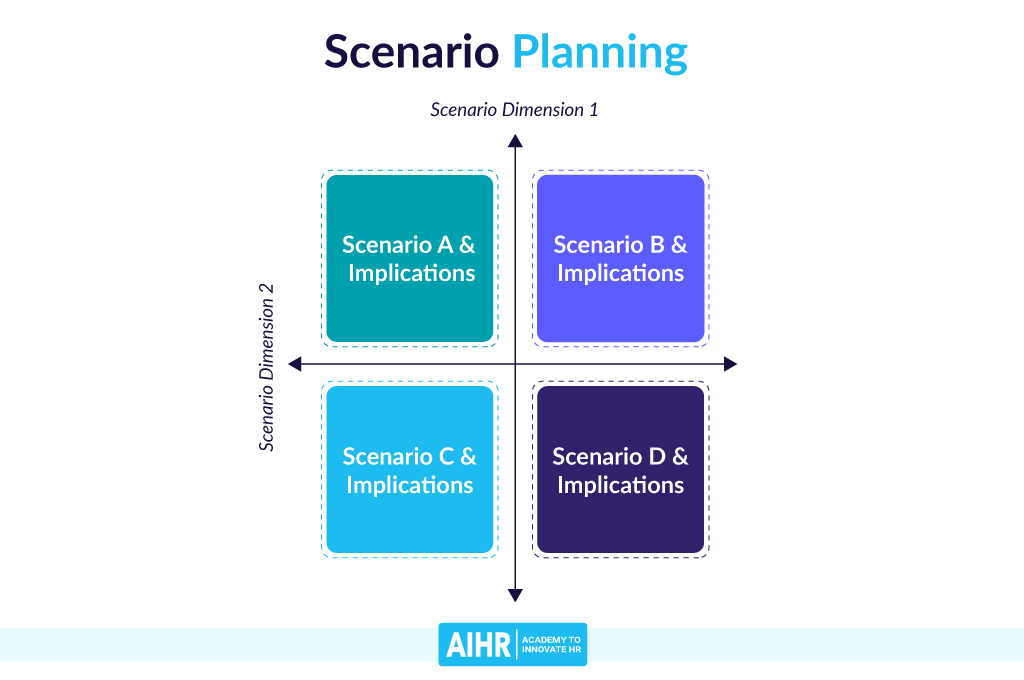 Scenario Planning Example