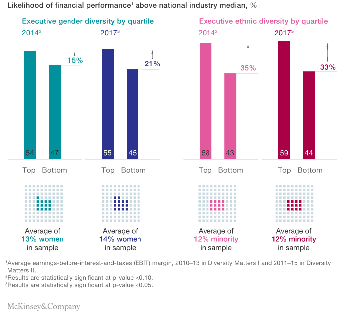 5 Reasons Why Diversity Hiring Matters (And How to Go about it)