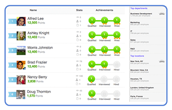 Employee Referral Programs Examples at Zao