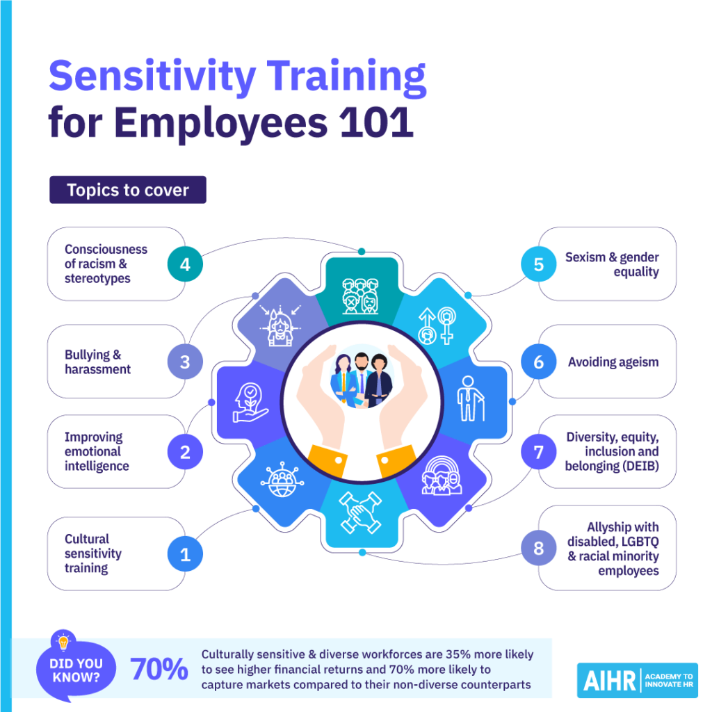 Sensitivity training for employees covers topics like cultural sensitivity, emotional intelligence, racism, sexism, etc.