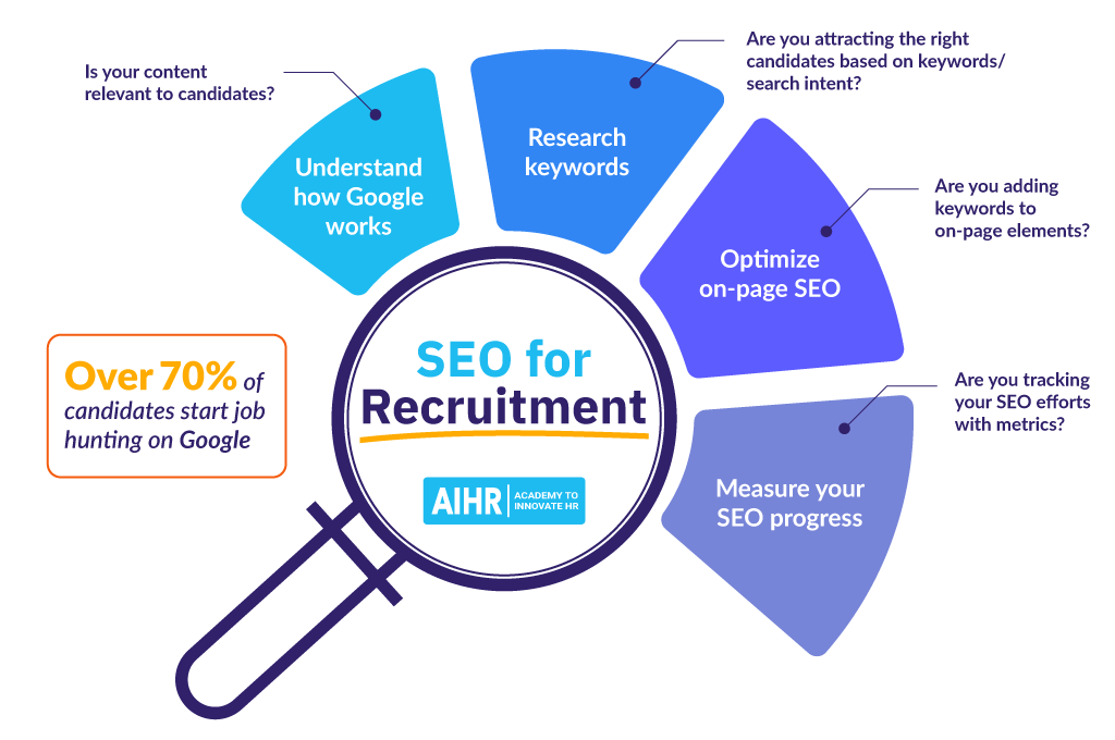 SEO for Recruitment