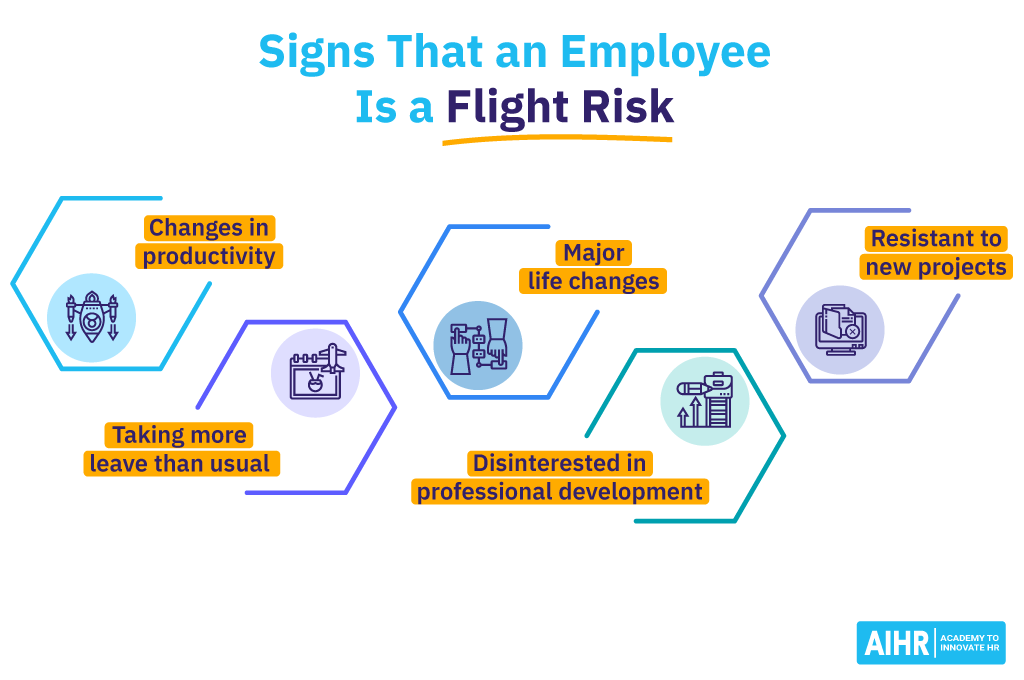 Signs That An Employee Is A Flight Risk