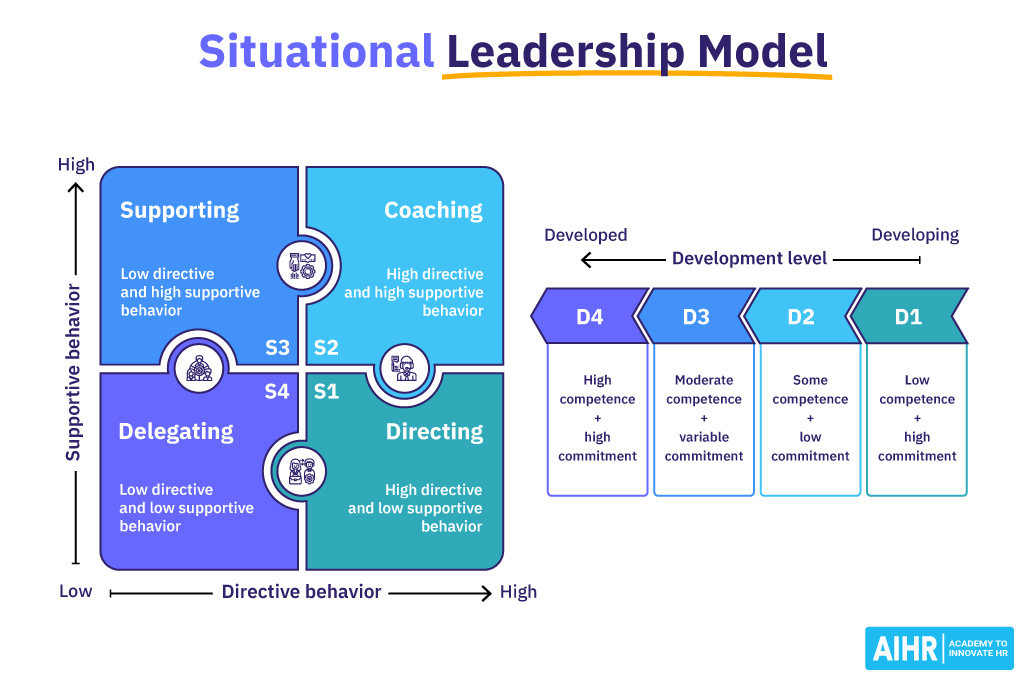 Situational Leadership Model