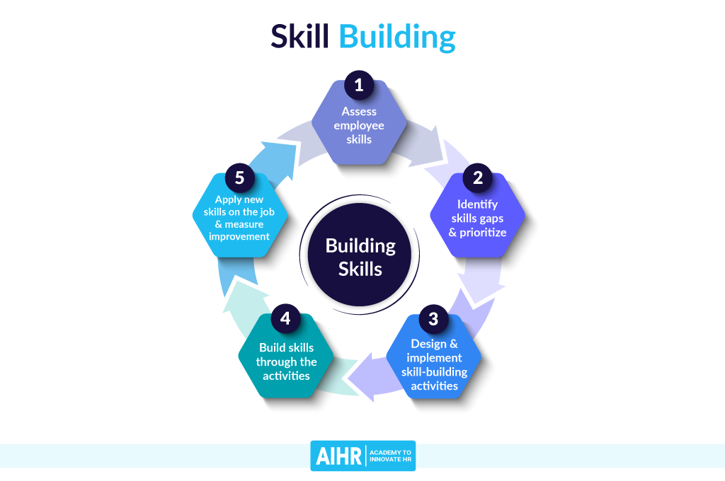 Skill Building