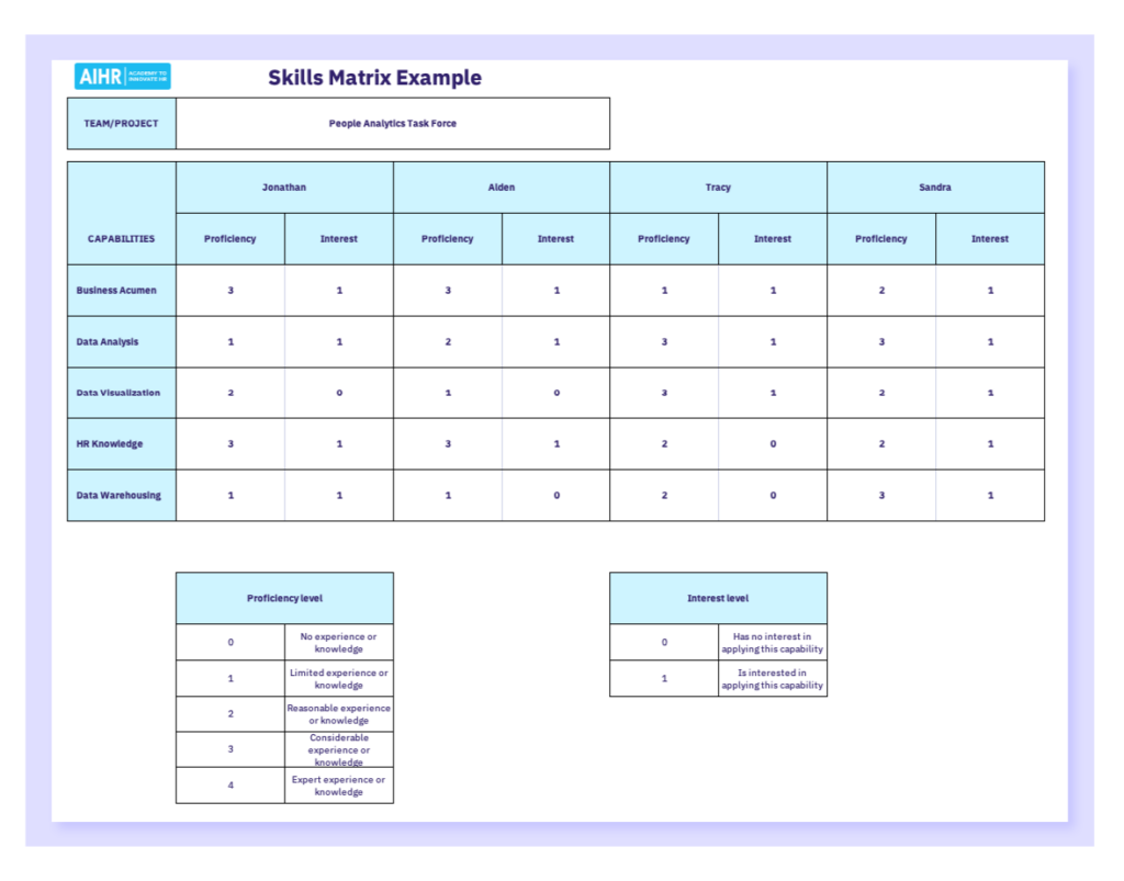 Skills matrix example in an Excel template.