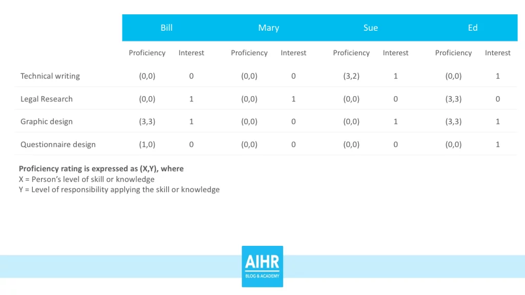 skills matrix example