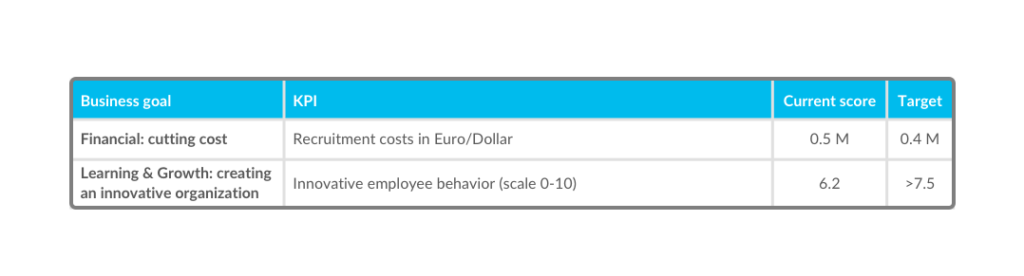 KPI for HR department