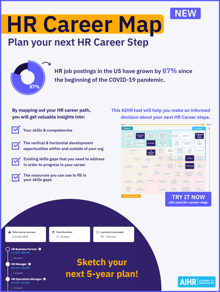 HR Career Map