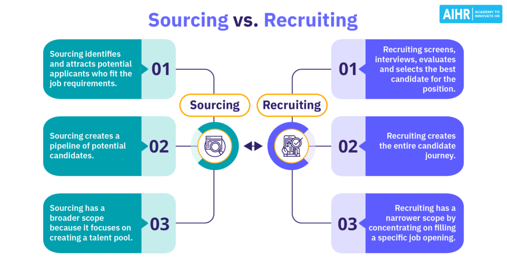 The key differences between sourcing and recruiting.