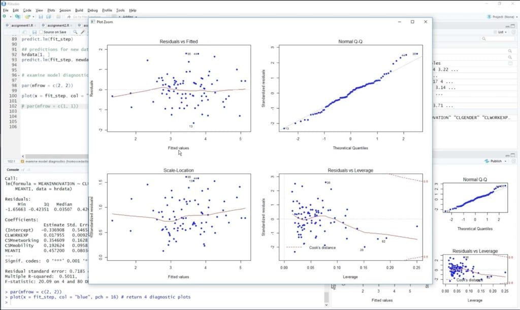 SPSS data 2