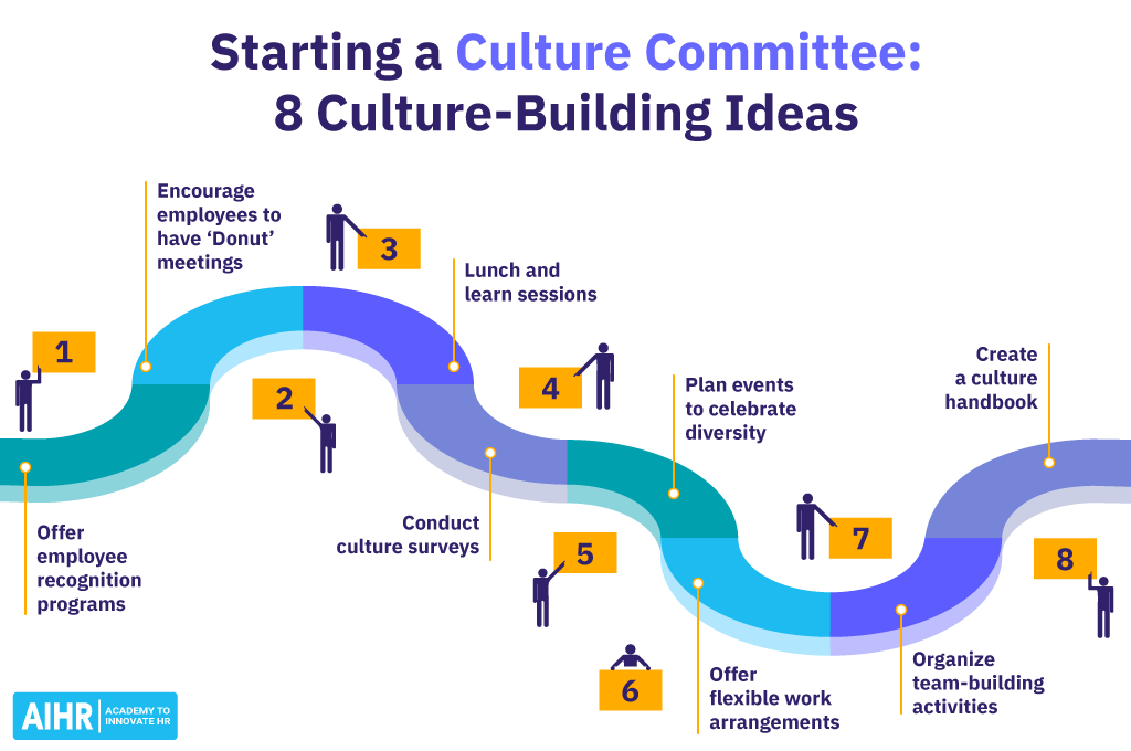 8 culture building ideas to start a culture committee in your organization.