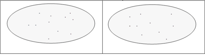 Statistics in analytics - comparing groups