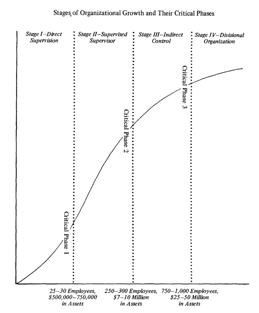 Steinmetz Small Business Growth Model