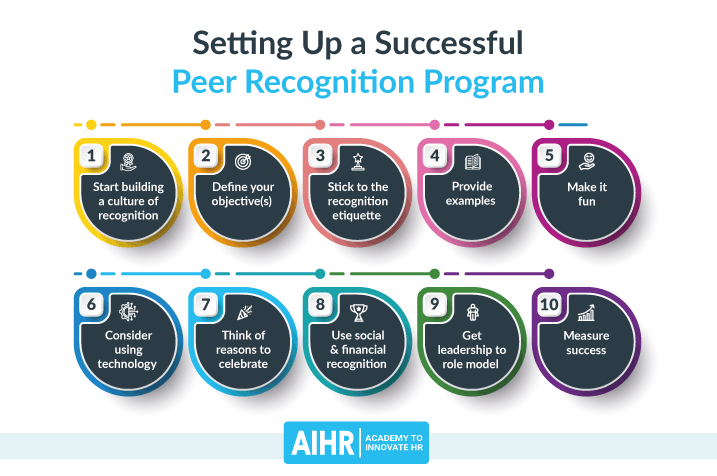 Setting Up a Peer Recognition Program