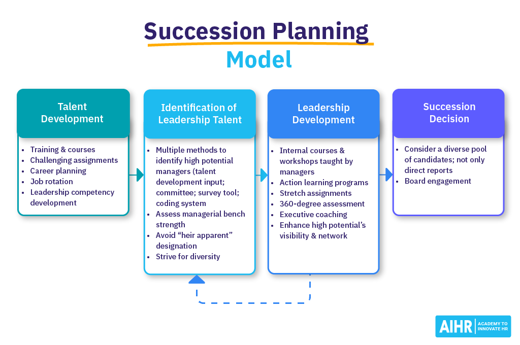 Succession Planning Model