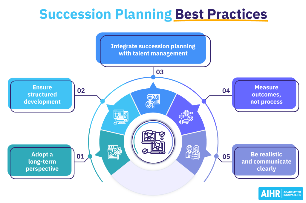 Succession Planning Best Practices