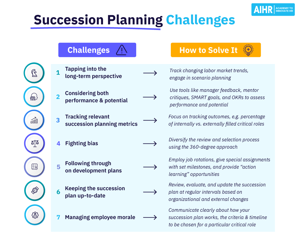 Succession Planning Challenges