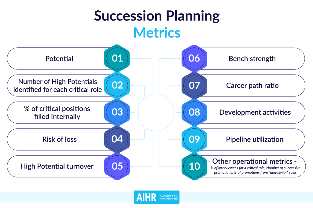 Succession Planning Metrics