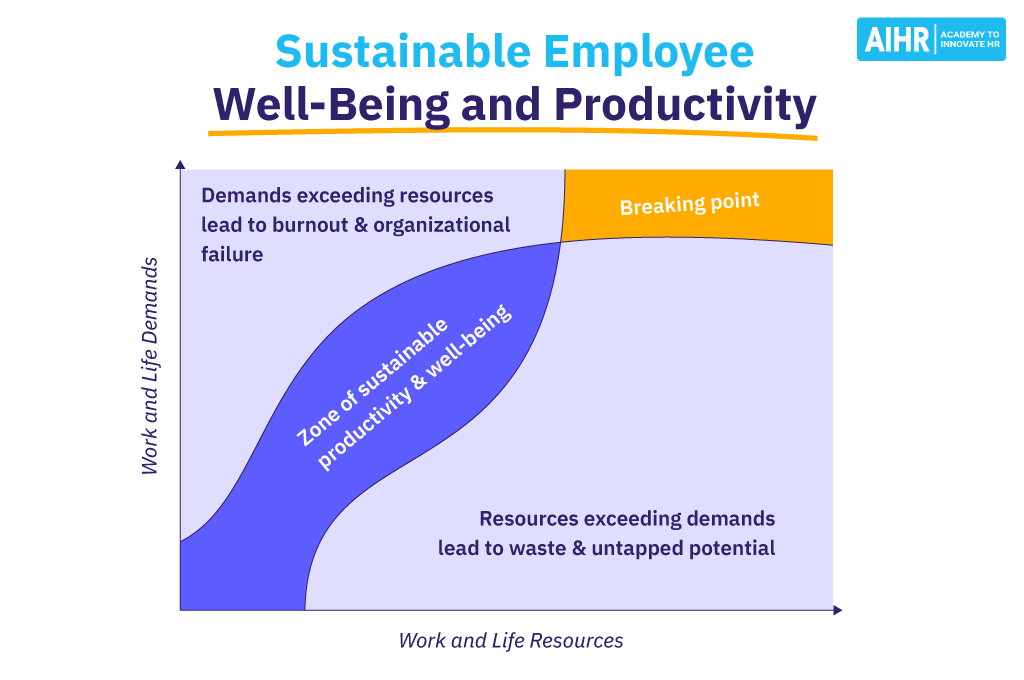 Balancing Employee Well-Being and Productivity