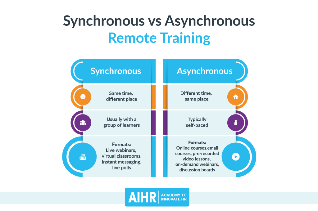 Synchronous vs Asynchronous Remote Training