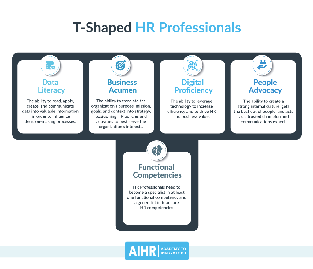 T shaped HR infographic