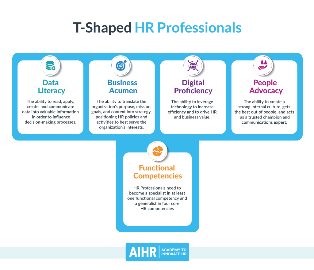 T-Shaped HR Professionals