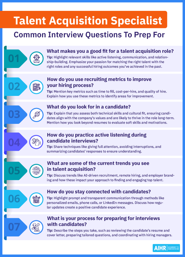 Common interview questions for a Talent Acquisition Specialist and how to answer them.