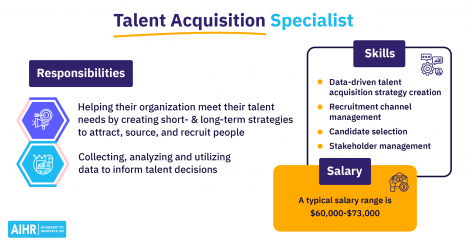 Talent Acquisition Specialist Interview Questions Featured Image