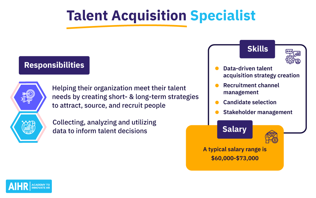 Talent Acquisition Specialist: The Role