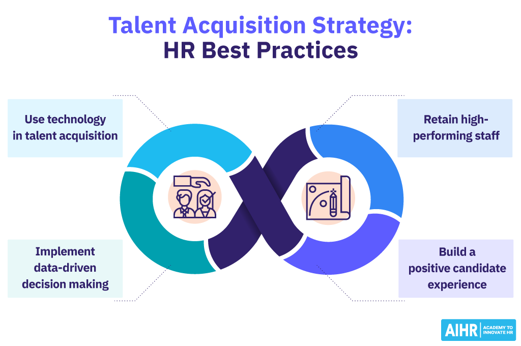 Talent Acquisition Strategy: HR Best Practices