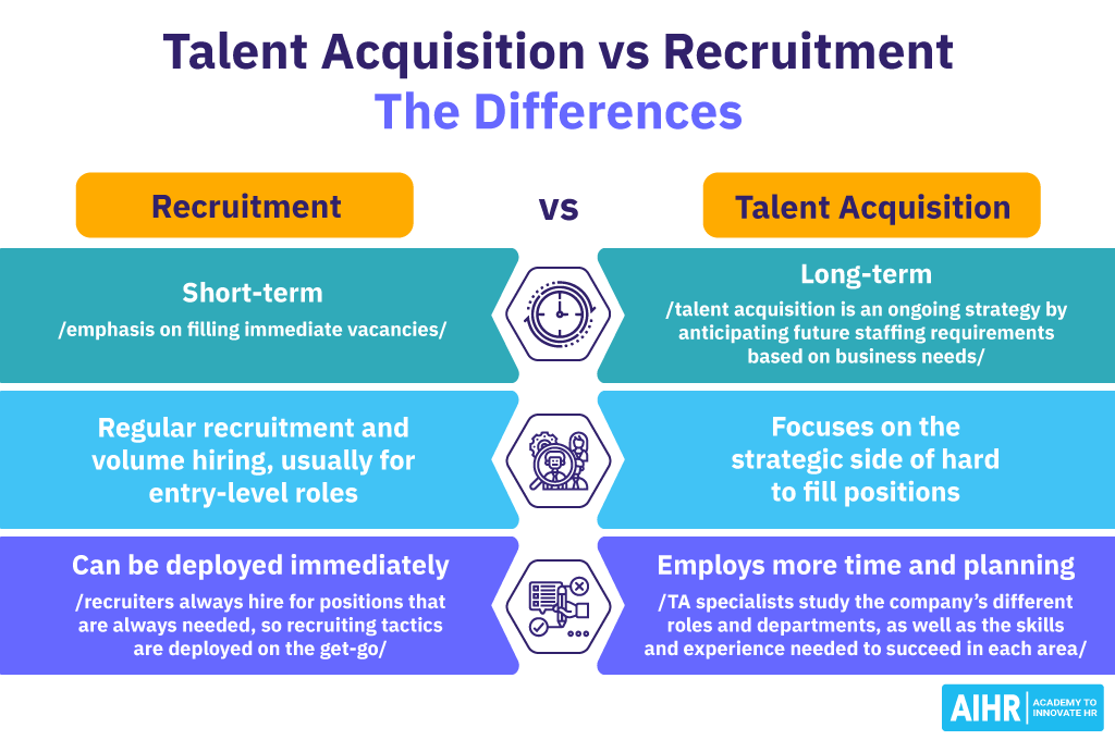 Talent Acquisition vs Recruitment: The Differences