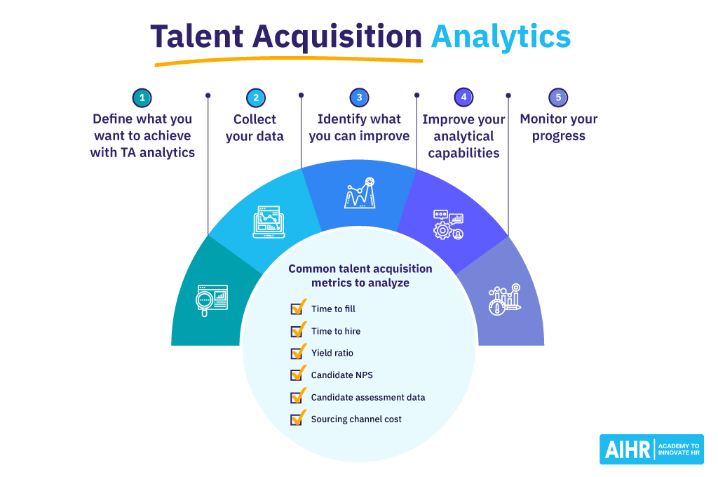 Talent Acquisition Analytics