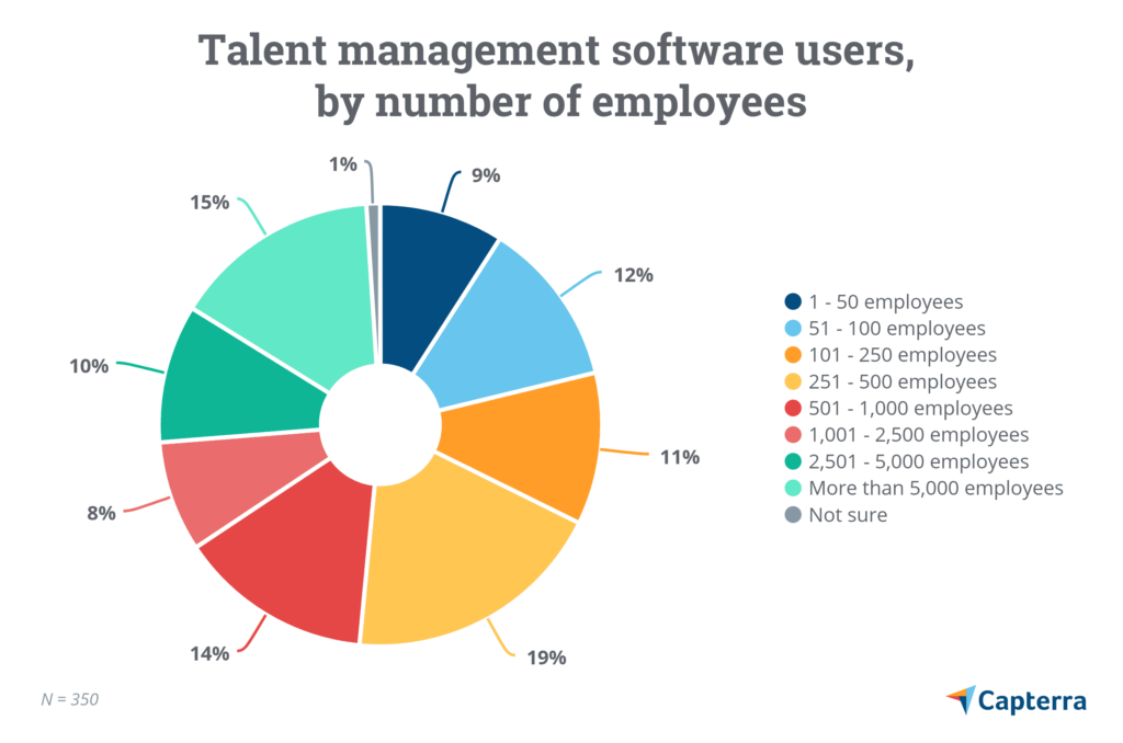 Talent management software users