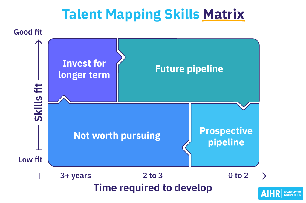 Talent Mapping Skills Matrix