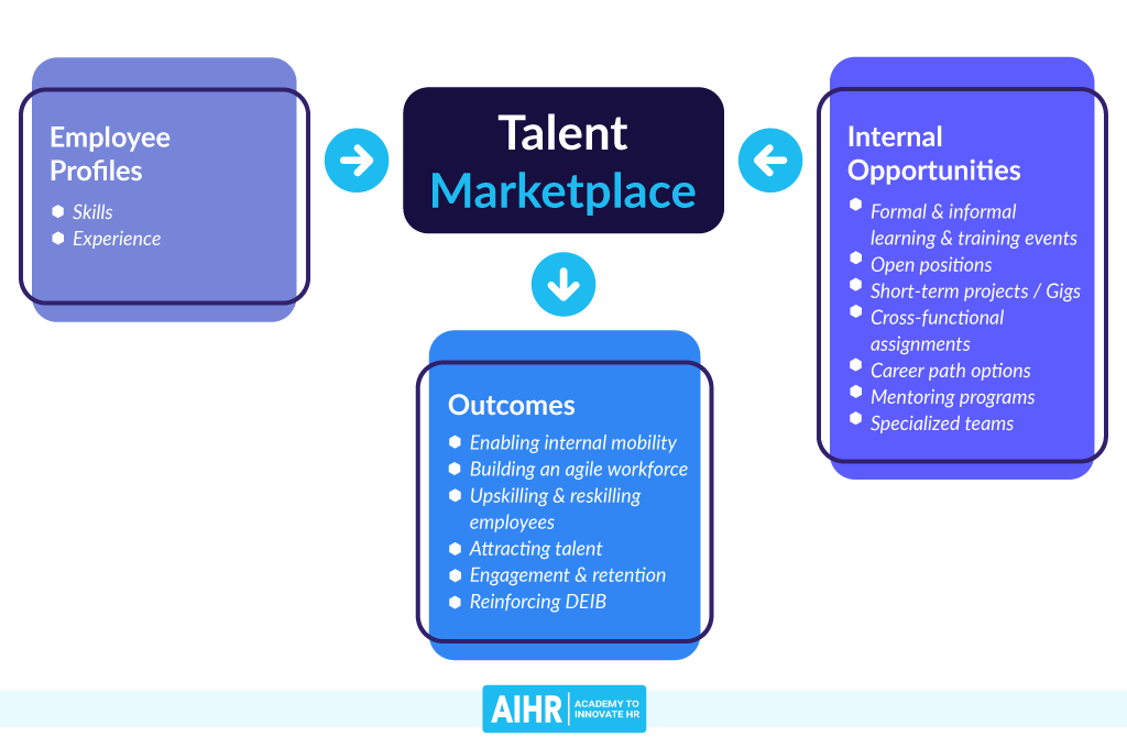 Talent Marketplace