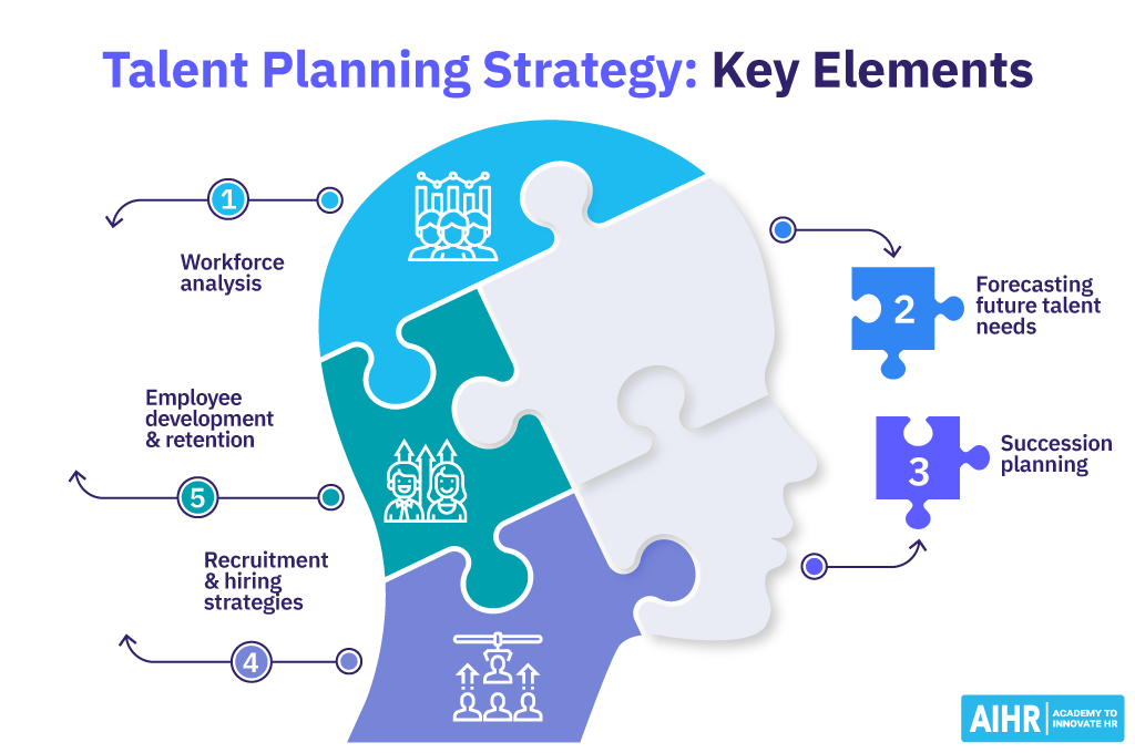 Talent Planning Key Strategies