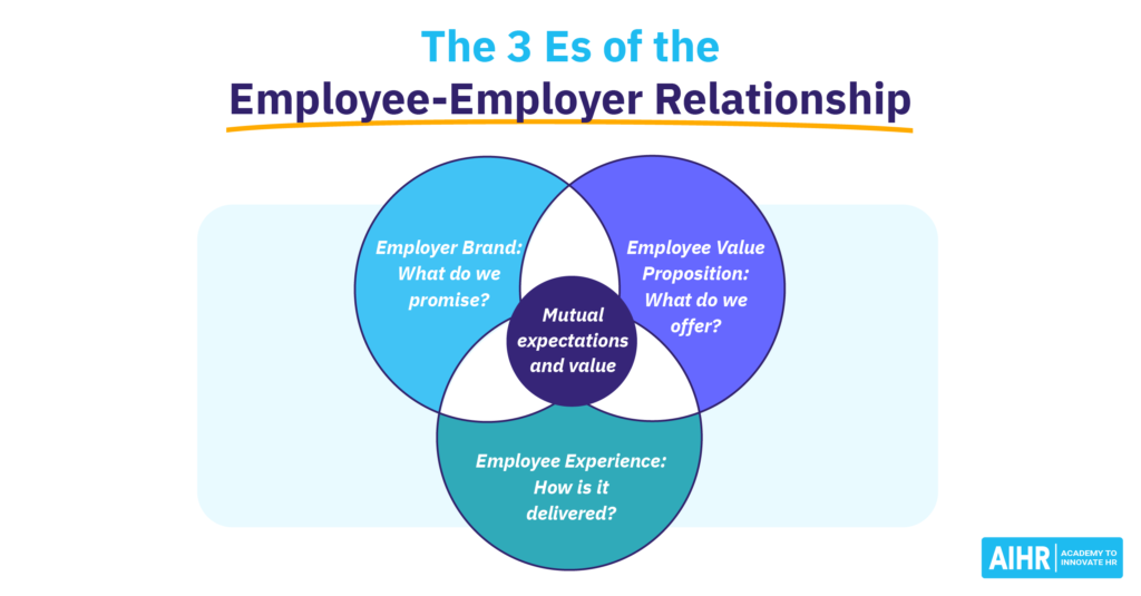 The 3 Es of the Employee-Employer Relationship