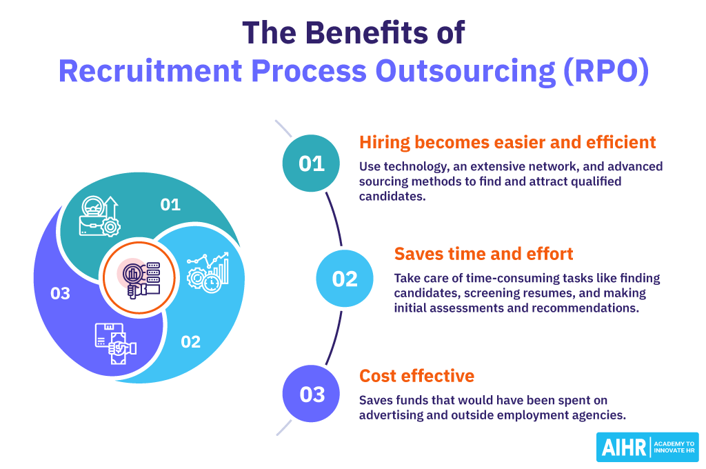 The Benefits of Recruitment Process Outsourcing (RPO)