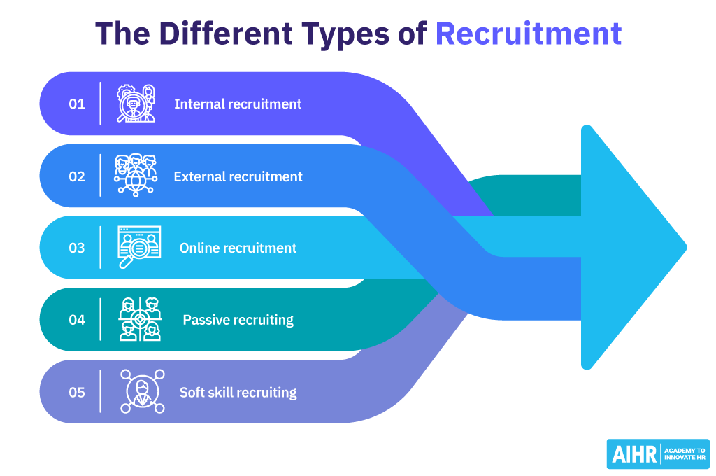 The Different Types of Recruitment