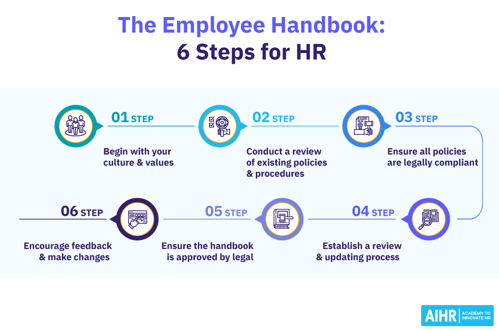 The Employee Handbook 6 Steps for HR