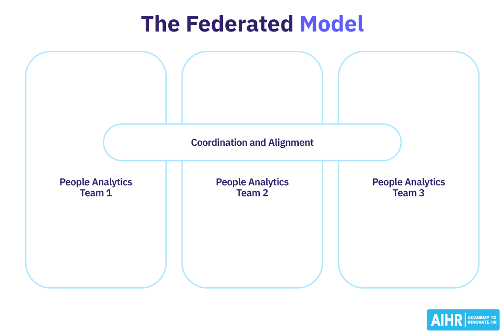 The Federated People Analytics Operating Model