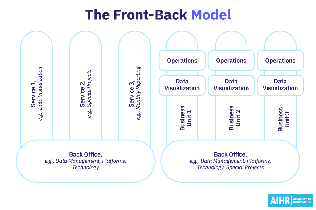 The Front-Back People Analytics Operating Model