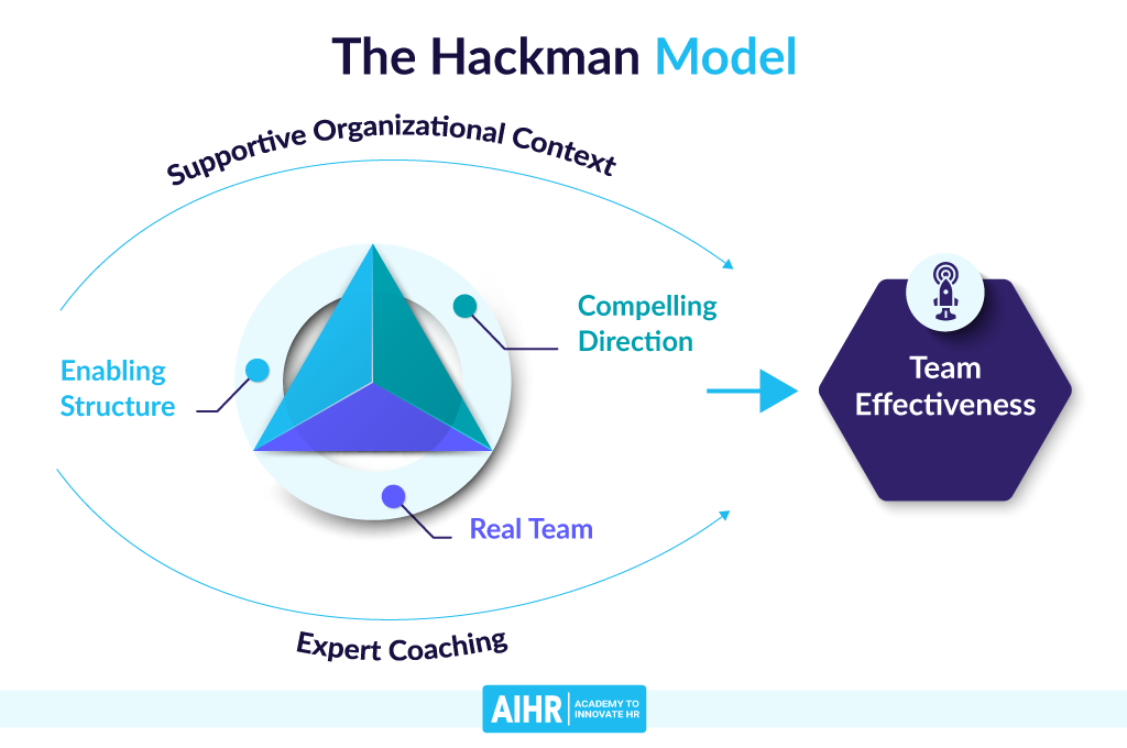 The Hackman Model